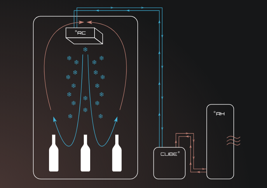 Fonctionnement du système de refroidissement de cave Le Cube